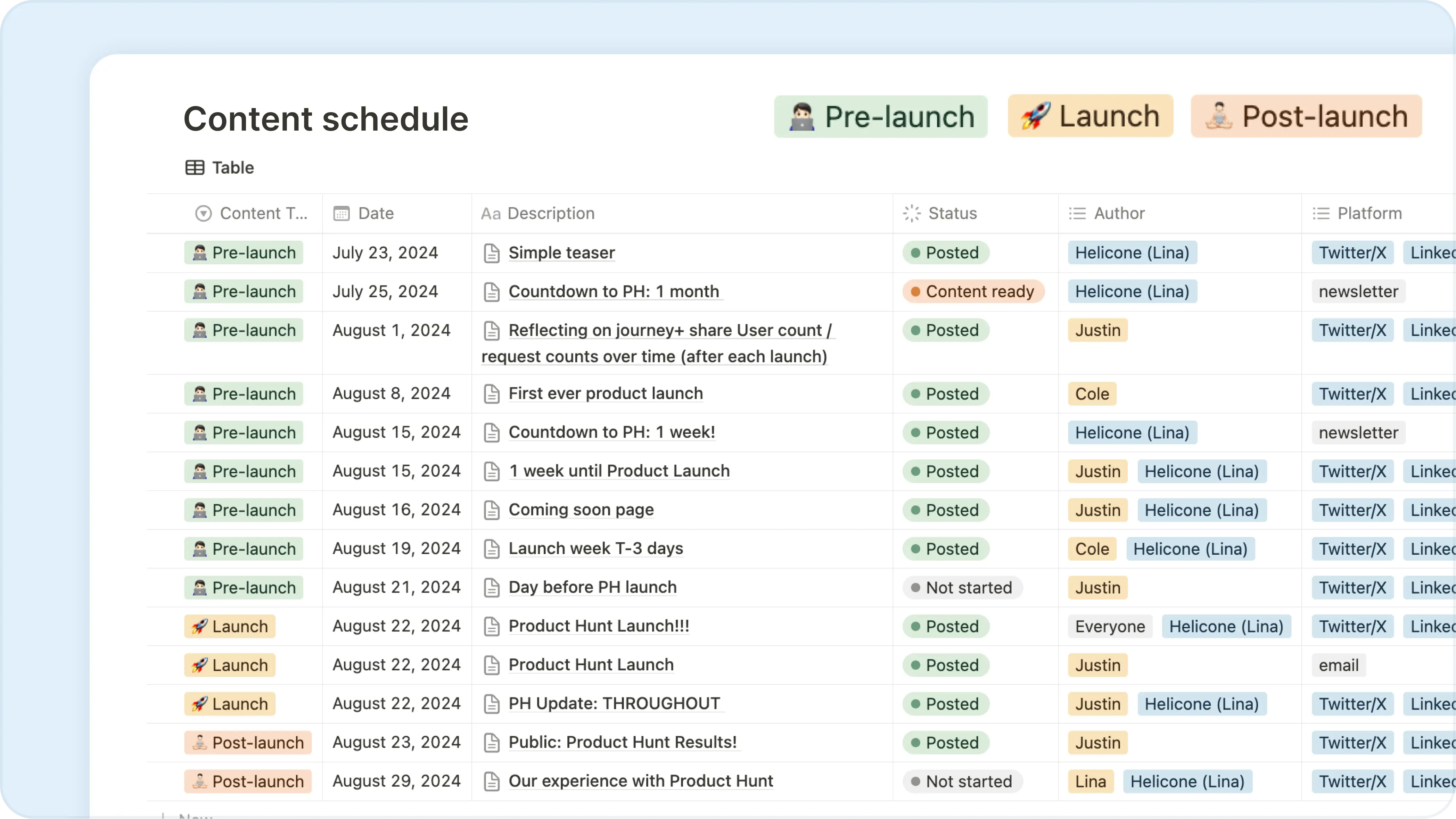 Product Hunt trends throughout the day